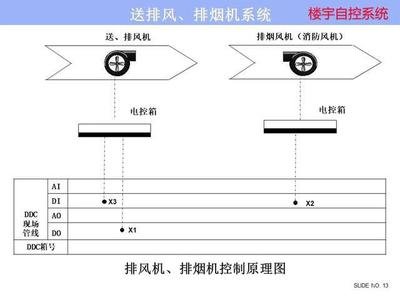 ba楼宇自控系统：实现羞羞草视频污版怎么下载楼宇管理的关键  
