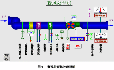 楼宇自控原理，楼宇自控，建筑智能化