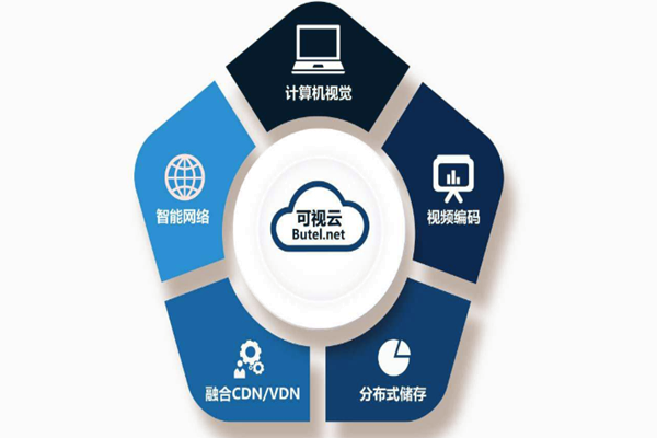 楼宇智能化系统重“硬”轻“软”？