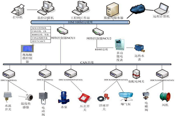 楼宇自动化系统如何优化精确控制能力？