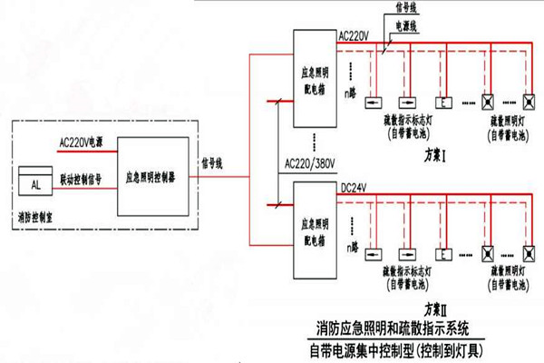 黄士翰简要辨析楼宇自控系统！