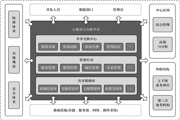 楼宇控制系统的高度信息集成！