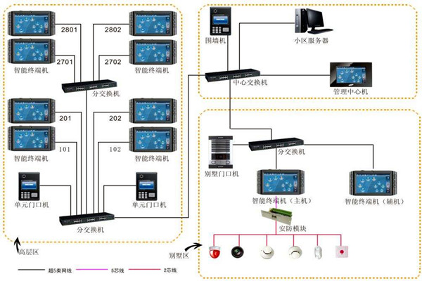 加强楼宇自动化项目管理，确保项目目标实现！