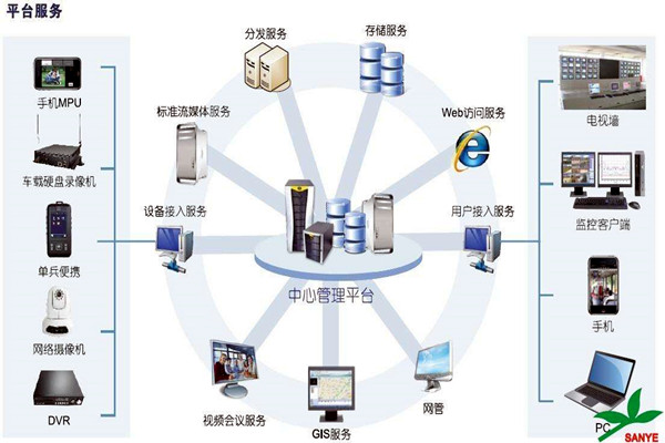 智能楼宇自控系统如何负责楼宇安全？