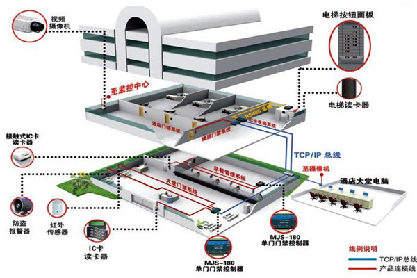 楼宇控制系统工程项目集成管理的设计步骤！