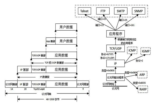 TCP/IP协议是楼宇自控系统集成的重要手段！