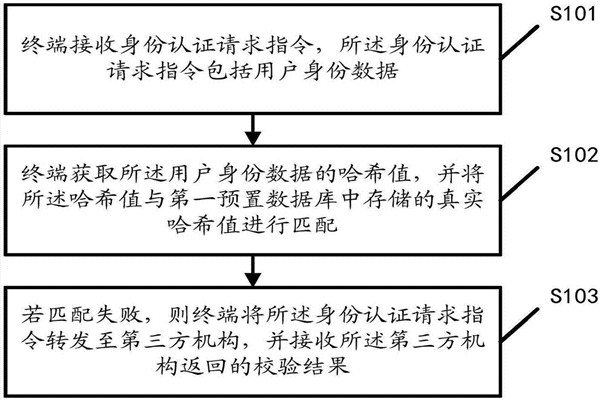 智能楼宇自控系统的内控安全管理该如何操作？