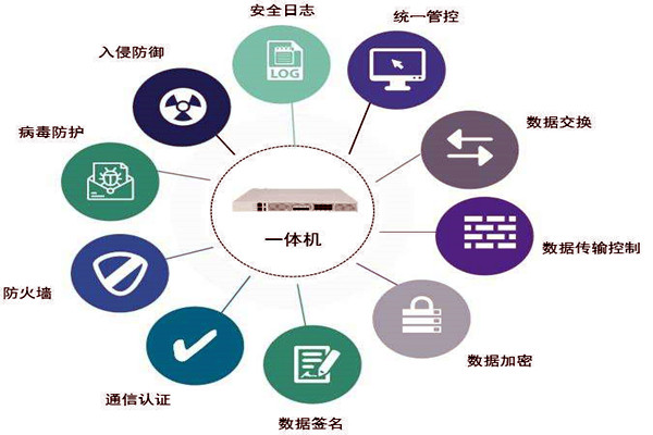 通过数据交换安全隔离来保障楼宇控制系统安全！