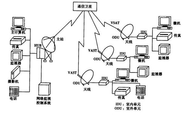 如何改善楼宇智能化的管理模式？