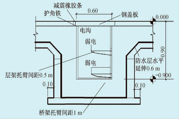 展厅楼宇自控系统的线路布线规划！