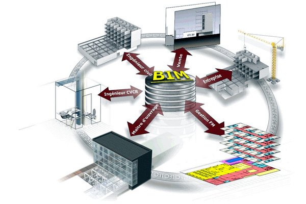 楼宇自控中BIM模拟性的特点！