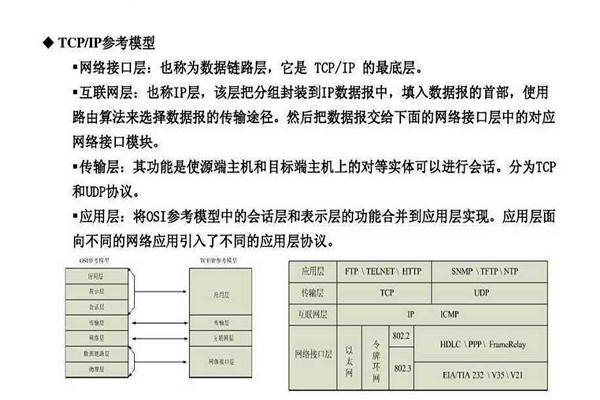 不要忘记TCP/IP协议才是楼宇自控系统的核心基础！
