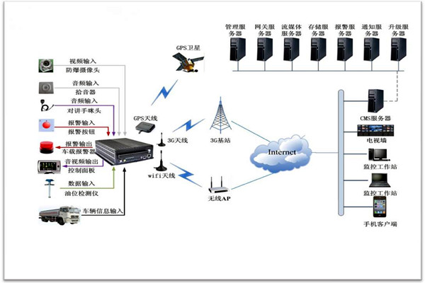 楼宇智能化系统包括哪些？