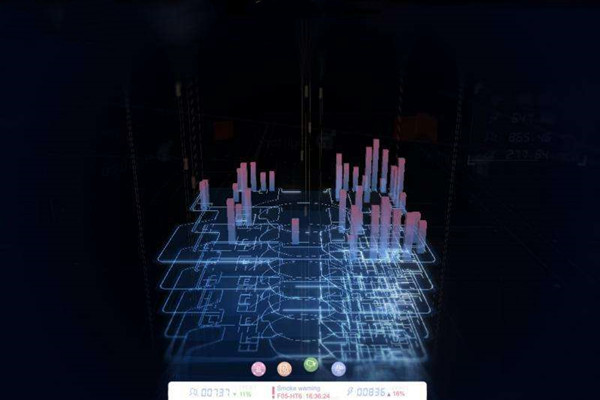 楼宇自动化系统研发的技术要求包括哪些？