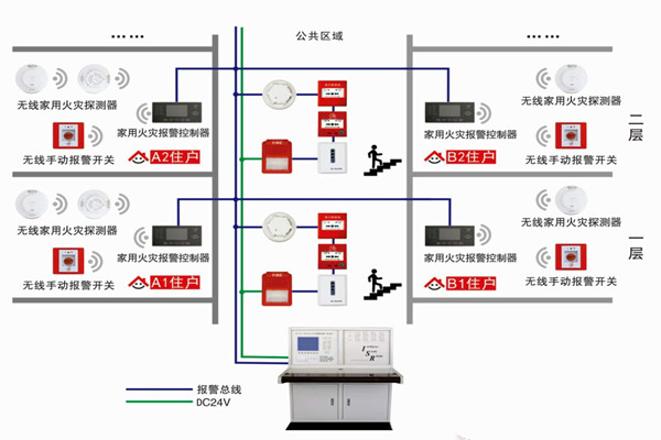 智能楼宇自控系统的三大研发思想！