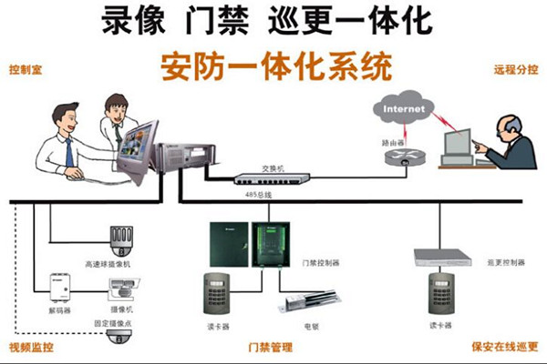 楼宇智能化最直接的好处有哪些？