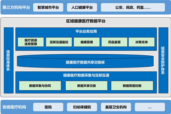 楼宇自动化助力医院无纸化就诊！