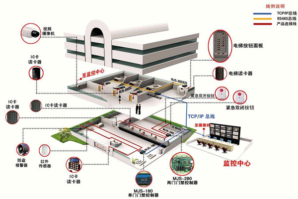如何确定楼宇智能化系统设计方案？