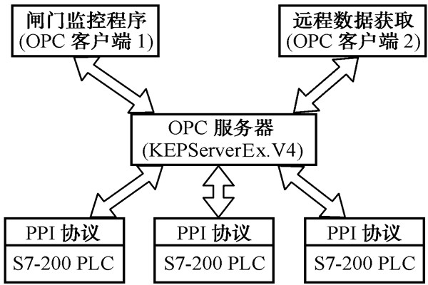 智能楼宇控制系统的几种集成方式！