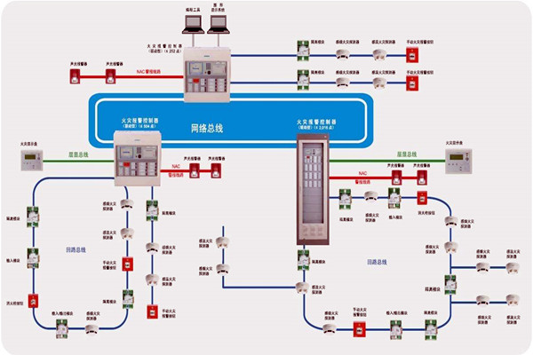 楼宇智能化齐头并进的两大发展方向！