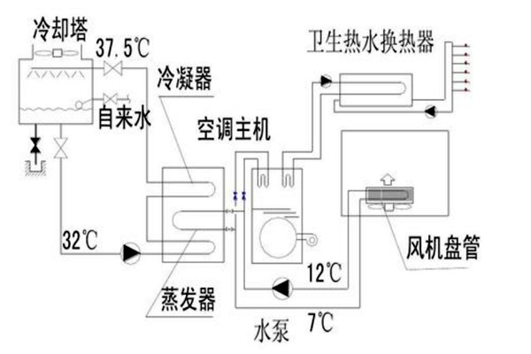 楼宇自动化设计规划的技术要点！
