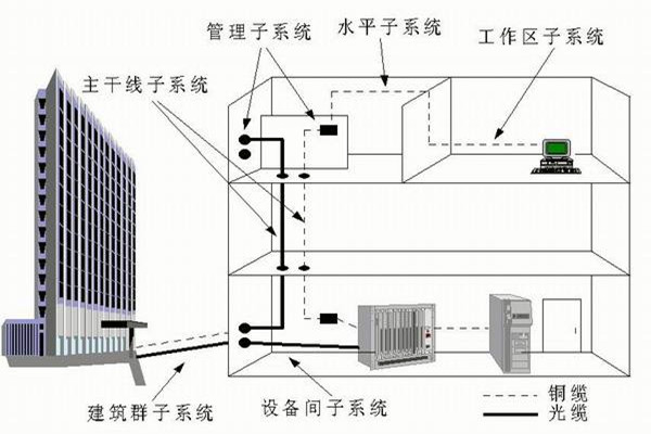 楼宇自控系统运营管理的技术要点！