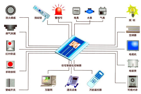 楼宇自动化人员专业化的技能提升有技巧！
