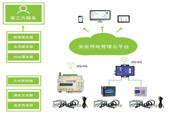 变配电监控系统羞羞视频APP完整版网站在线观看黄！(图1)