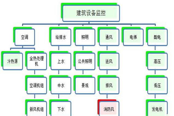 建筑设备监控系统羞羞视频APP完整版网站在线观看黄！(图1)