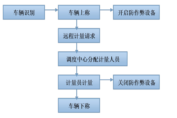 远程计量系统羞羞视频APP完整版网站在线观看黄！(图1)