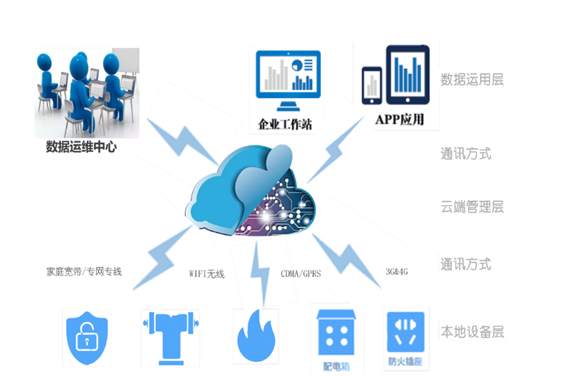 羞羞草视频污版怎么下载用电系统(图1)