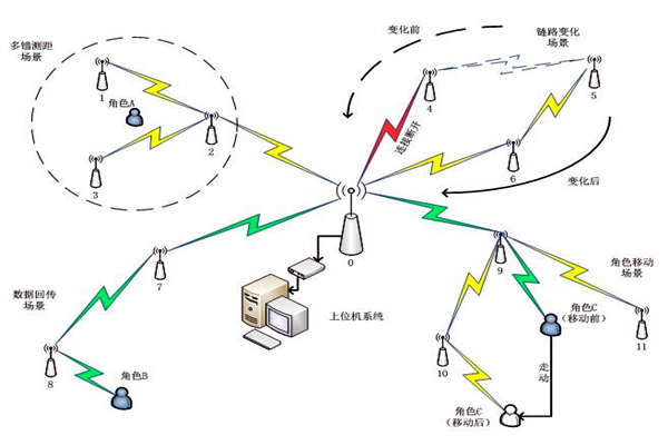 楼宇自控系统通信网络系统的主要内容！(图1)