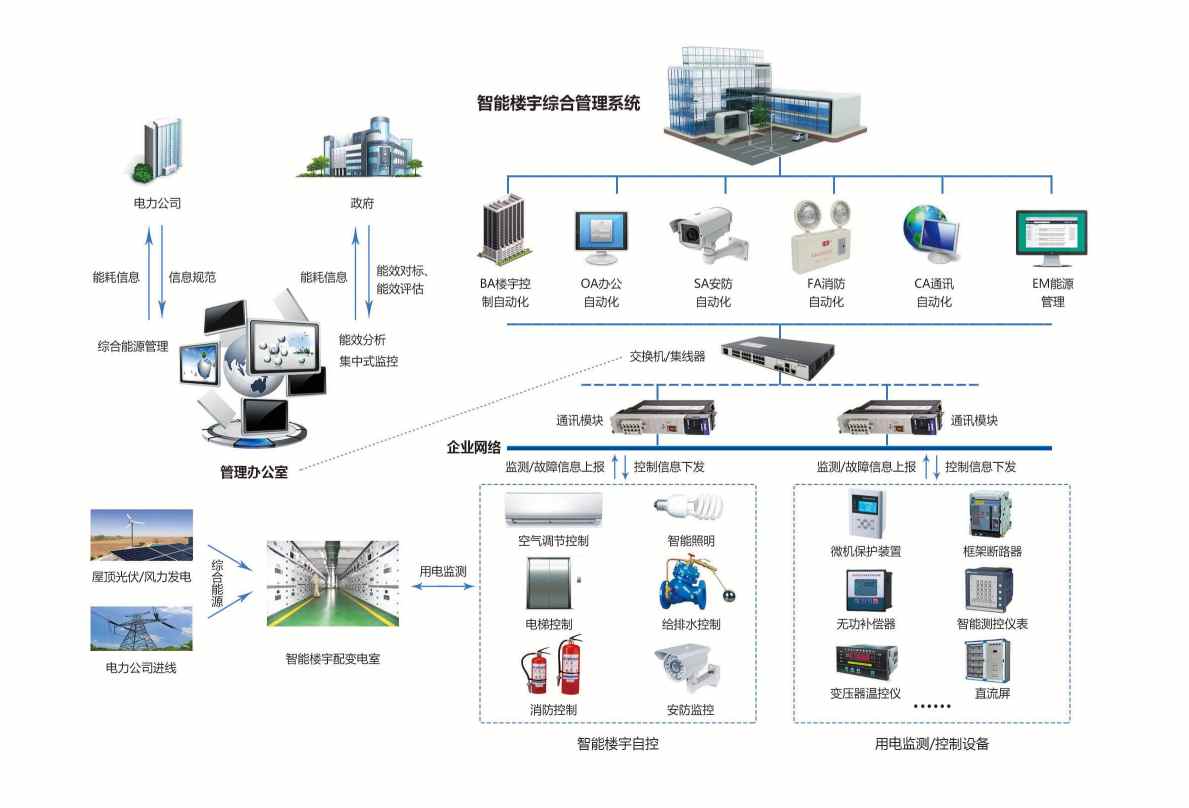 楼宇自控羞羞视频APP完整版网站在线观看黄！(图2)