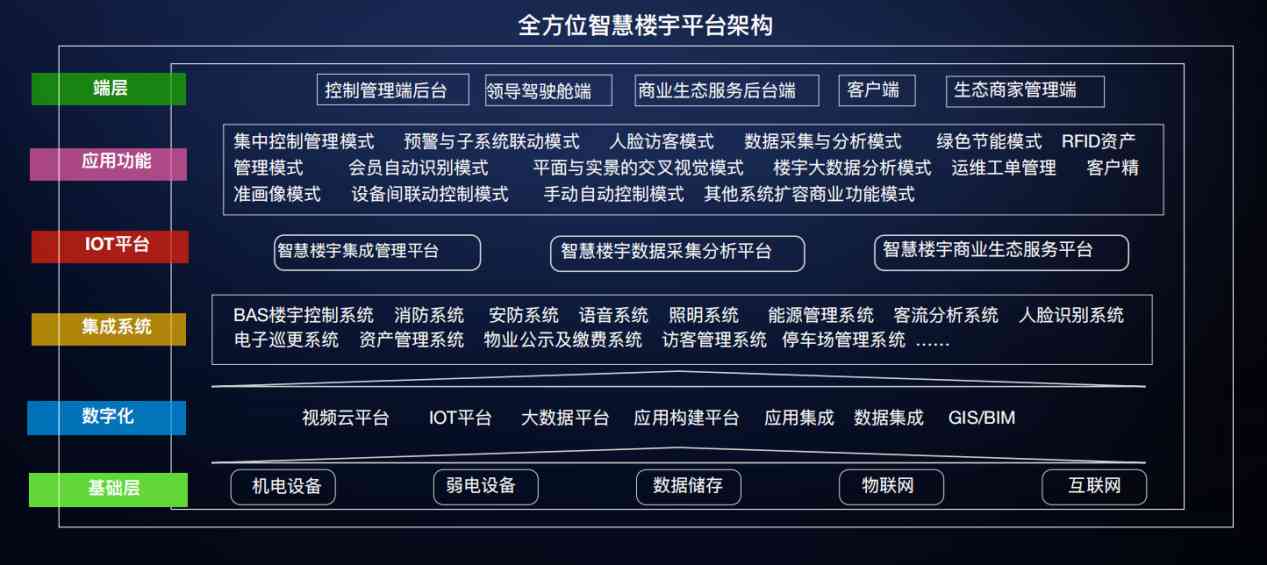 楼宇自控羞羞视频APP完整版网站在线观看黄！(图3)