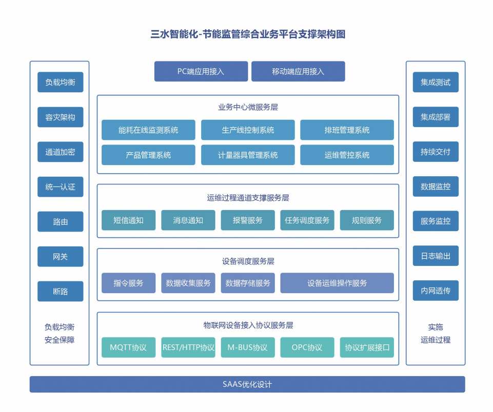 重点用能单位能耗在线监测系统羞羞视频APP完整版网站在线观看黄！(图2)