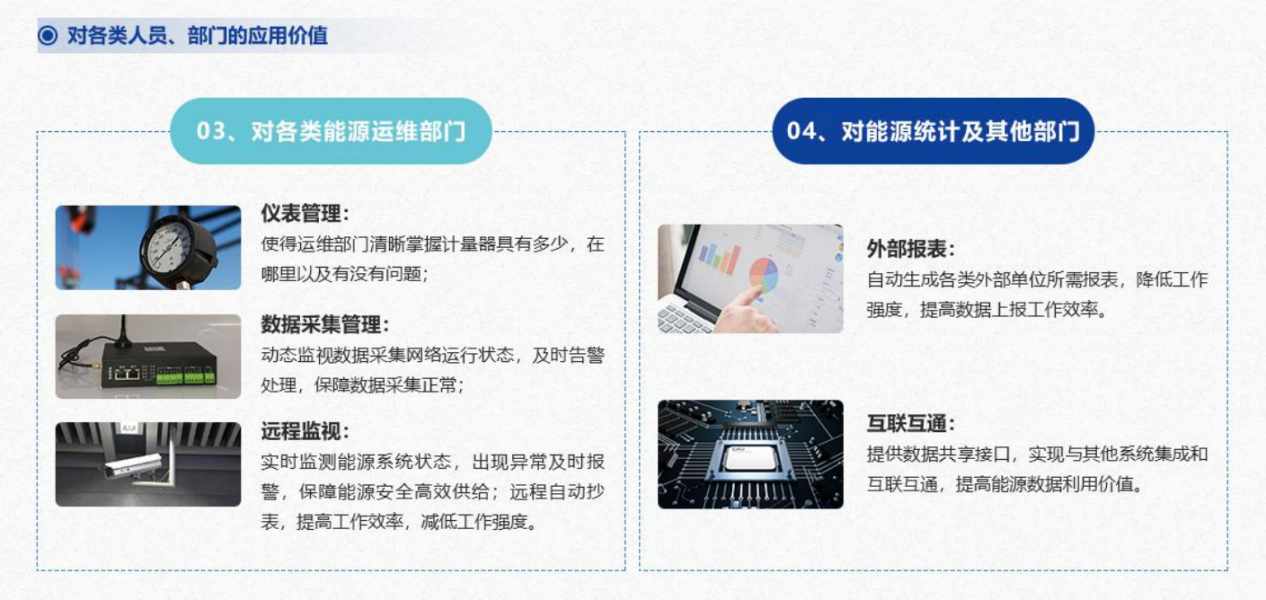 重点用能单位能耗在线监测系统羞羞视频APP完整版网站在线观看黄！(图5)