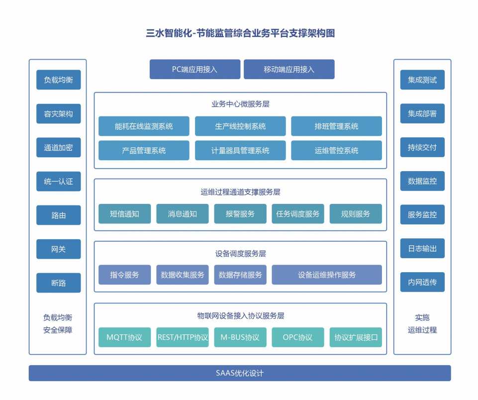 能源管控中心系统羞羞视频APP完整版网站在线观看黄！(图2)
