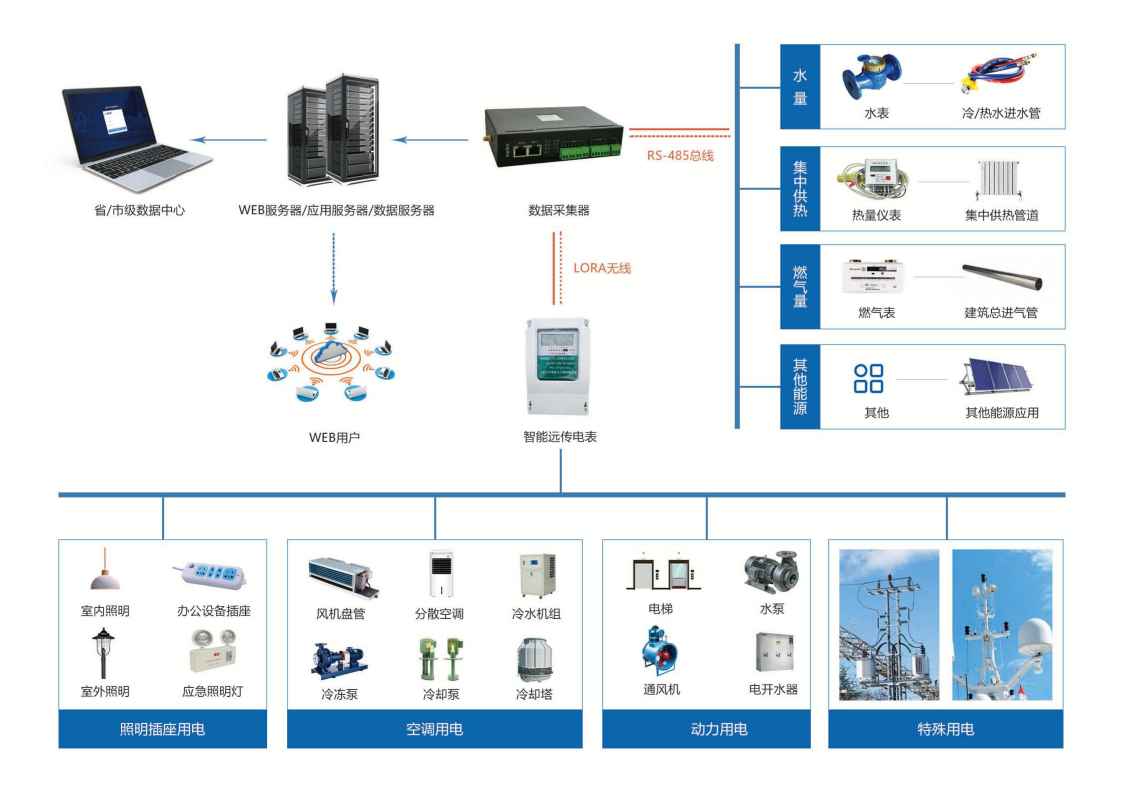 建筑能耗监测系统羞羞视频APP完整版网站在线观看黄！(图1)