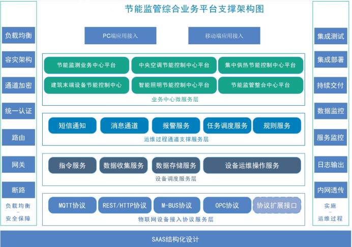 建筑能耗监测系统羞羞视频APP完整版网站在线观看黄！(图2)