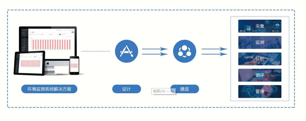 环境监测系统羞羞视频APP完整版网站在线观看黄！(图1)