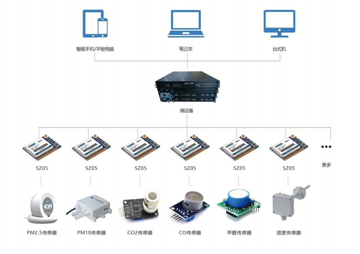 环境监测系统羞羞视频APP完整版网站在线观看黄！(图3)