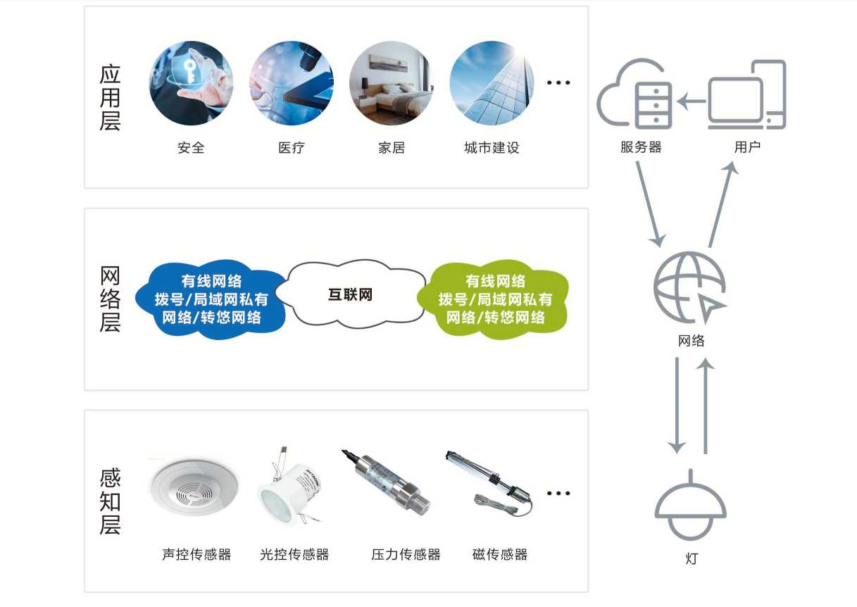 智能照明系统羞羞视频APP完整版网站在线观看黄！(图1)