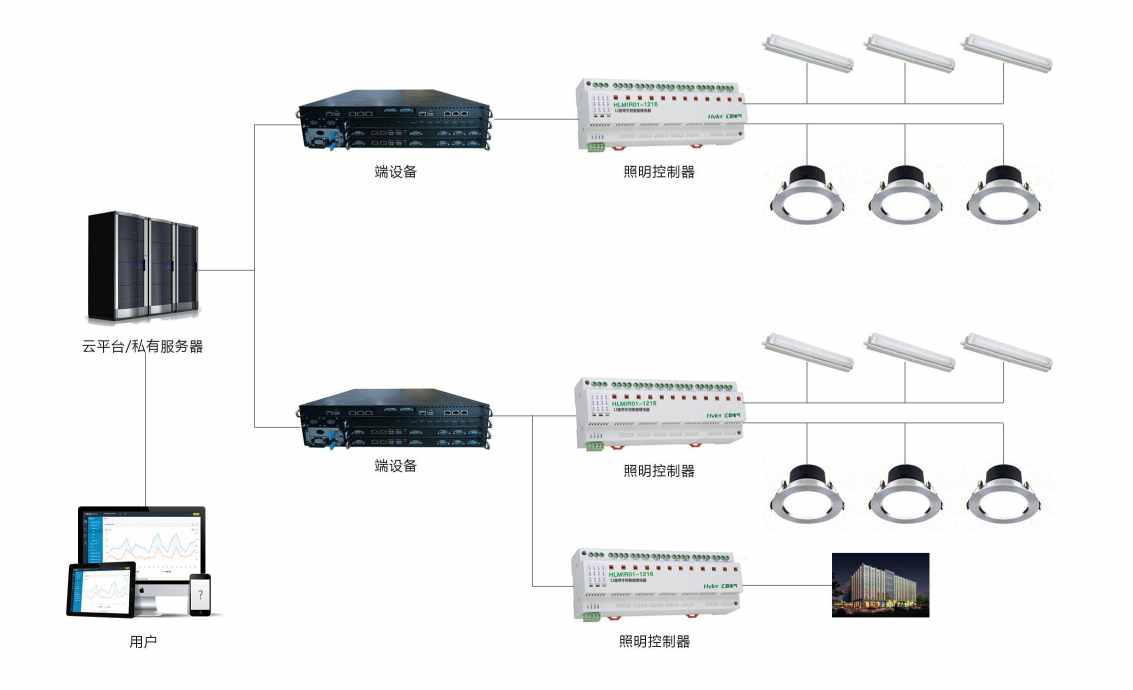 智能照明系统羞羞视频APP完整版网站在线观看黄！(图2)